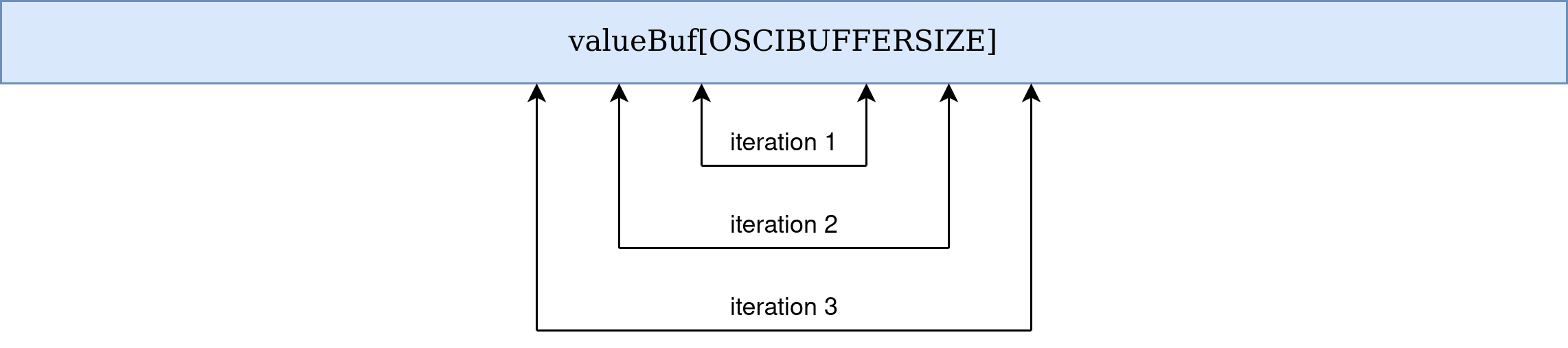 Searching for the trigger in the value buffer